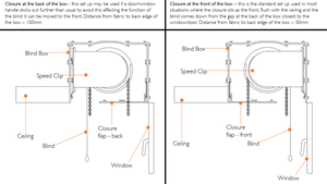 90° Custom Corner Cutting Option - Perimeos